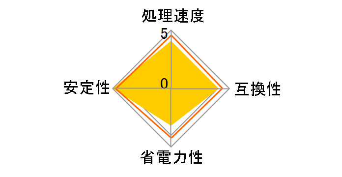 Pentium 4 521 Socket775 �o���N�̃��[�U�[���r���[
