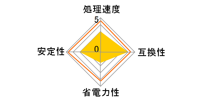 Celeron D 350 Socket478 BOX�̃��[�U�[���r���[