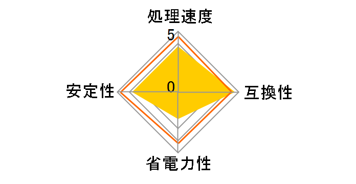 Pentium D 930 BOX�̃��[�U�[���r���[