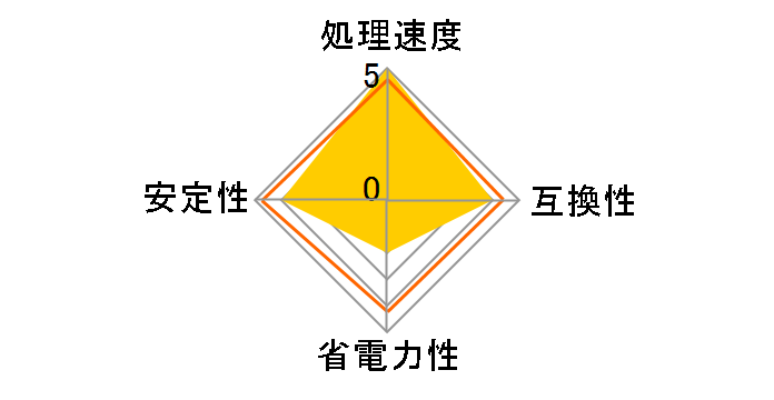 Pentium 4 651 Socket775 �o���N�̃��[�U�[���r���[