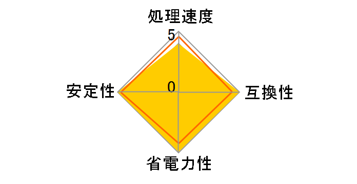 Pentium 4 641 Socket775 BOX�̃��[�U�[���r���[