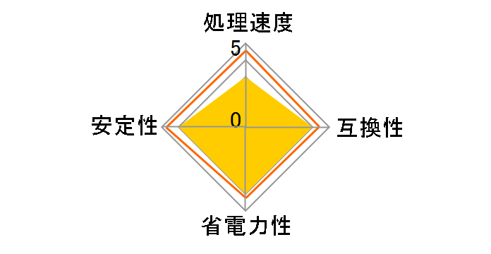 Core Duo T2300 BOX�̃��[�U�[���r���[