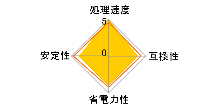 Core Solo T1300 BOX�̃��[�U�[���r���[