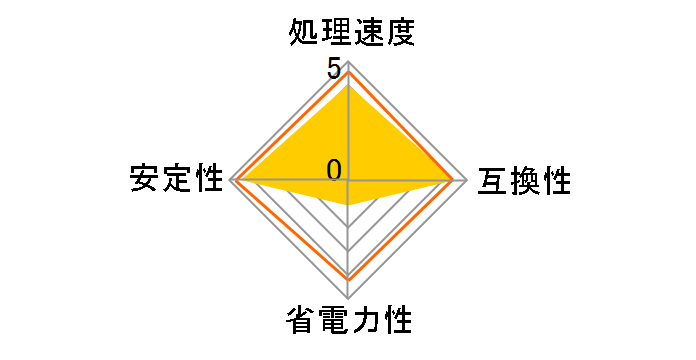 Pentium Extreme Edition 965 3.73G Socket775 BOX�̃��[�U�[���r���[