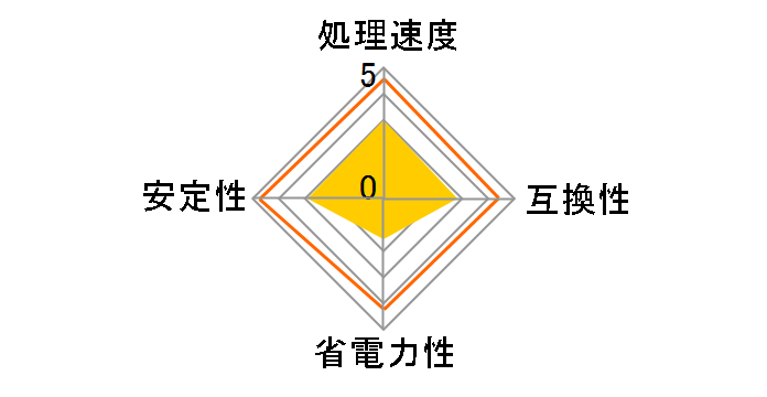 Pentium D 960 BOX�̃��[�U�[���r���[