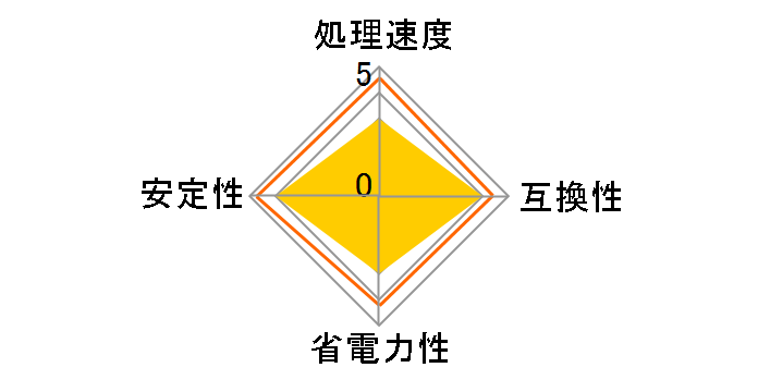 Pentium 4 524 Socket775 BOX�̃��[�U�[���r���[
