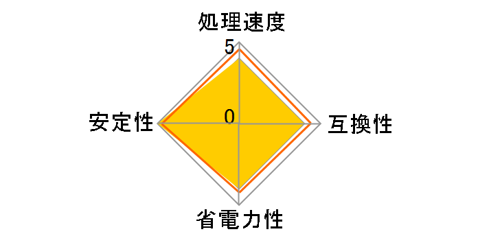 Pentium D 945 �o���N�̃��[�U�[���r���[