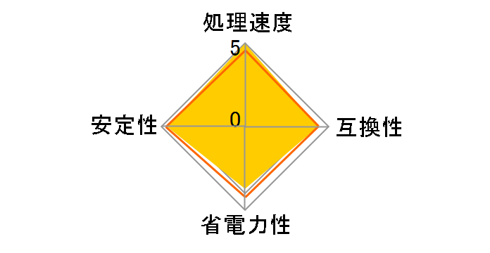 Pentium D 945 BOX�̃��[�U�[���r���[