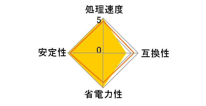 Core 2 Extreme X6800 BOX�̃��[�U�[���r���[
