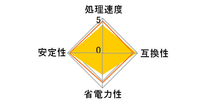 Core 2 Quad Q6600 �o���N�̃��[�U�[���r���[