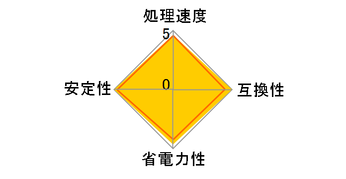 Core 2 Duo E4300 �o���N�̃��[�U�[���r���[