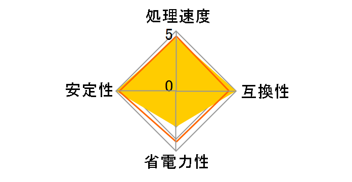 Pentium D 935 BOX�̃��[�U�[���r���[