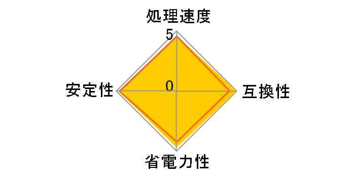 Pentium Dual-Core E2140 BOX�̃��[�U�[���r���[