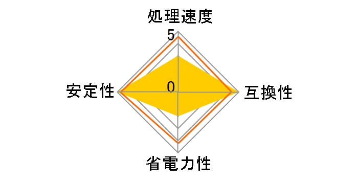 Core 2 Quad Q6700 �o���N�̃��[�U�[���r���[