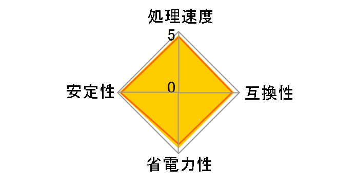 Core 2 Duo E6750 BOX̃[U[r[