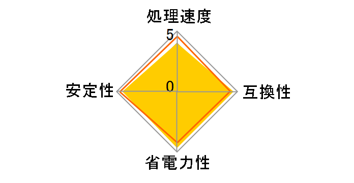 Core 2 Duo E6550 BOX�̃��[�U�[���r���[