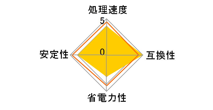 Core 2 Duo E4500 �o���N�̃��[�U�[���r���[