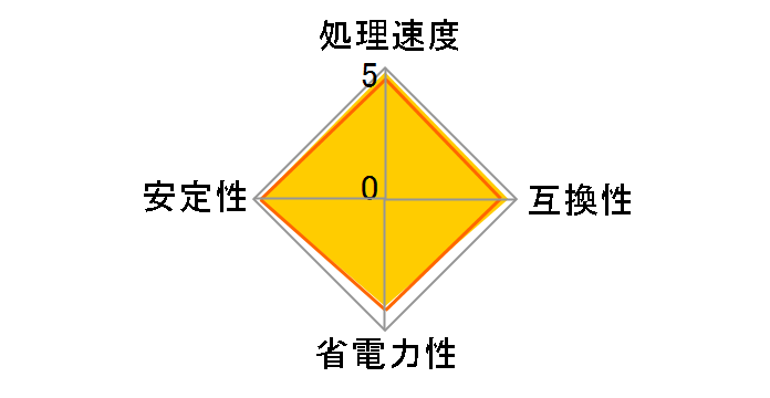 Core 2 Extreme QX9650 BOX�̃��[�U�[���r���[