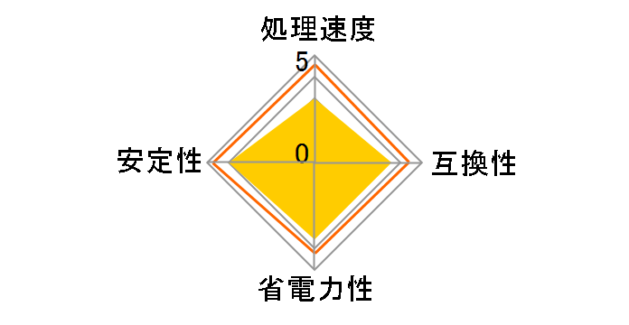 XEON E5440 BOX�̃��[�U�[���r���[