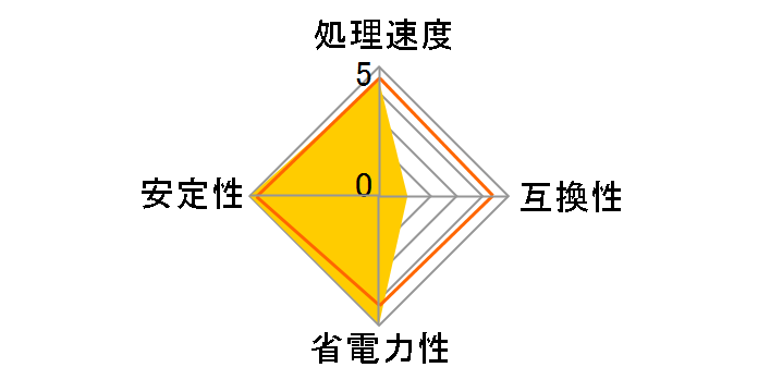 XEON E5405 BOX�̃��[�U�[���r���[