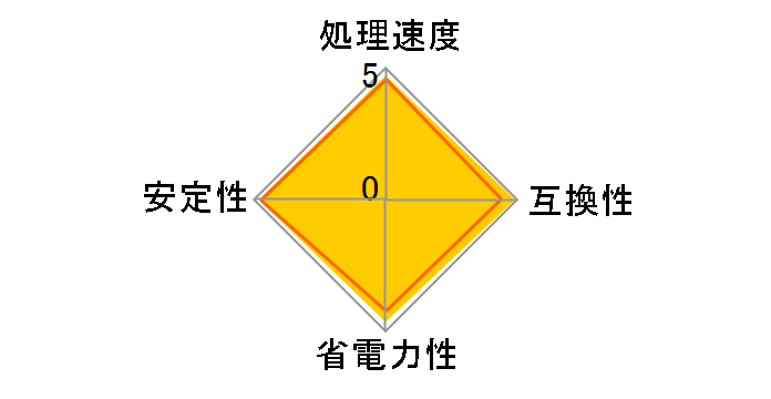 Pentium Dual-Core E2200 BOX�̃��[�U�[���r���[