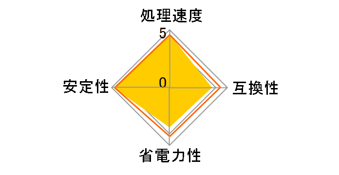 Core 2 Quad Q9450 �o���N�̃��[�U�[���r���[