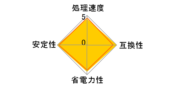 Core 2 Quad Q9300 BOX�̃��[�U�[���r���[