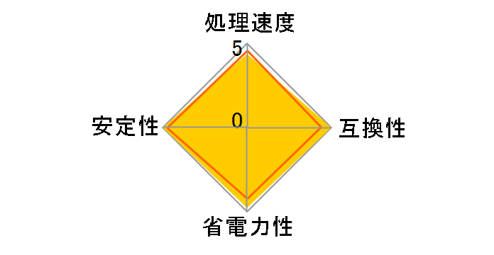 Core 2 Duo E8500 �o���N�̃��[�U�[���r���[