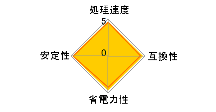 Core 2 Duo E8500 BOX�̃��[�U�[���r���[