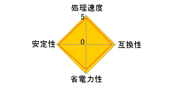 XEON E3110 �o���N�̃��[�U�[���r���[