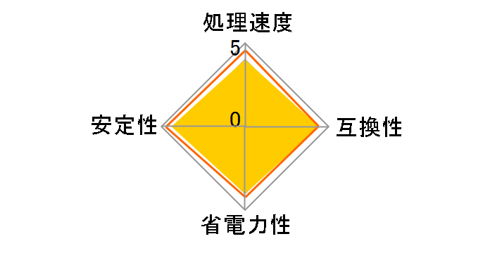 Core 2 Duo E4700 BOX�̃��[�U�[���r���[