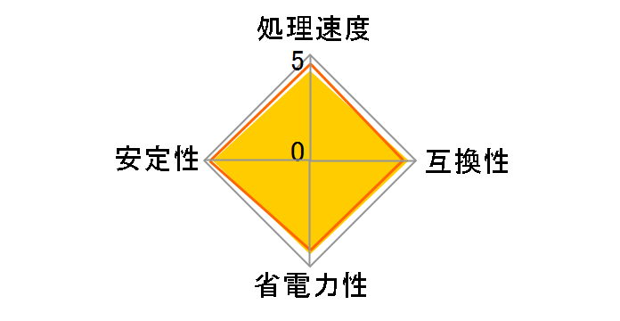 Pentium Dual-Core E2220 BOX�̃��[�U�[���r���[