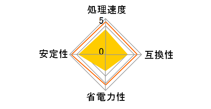 Core 2 Extreme QX9770 BOX�̃��[�U�[���r���[