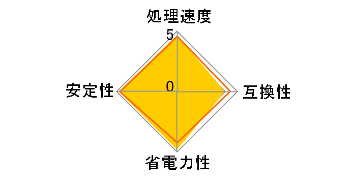 Core 2 Duo E7200 BOX�̃��[�U�[���r���[