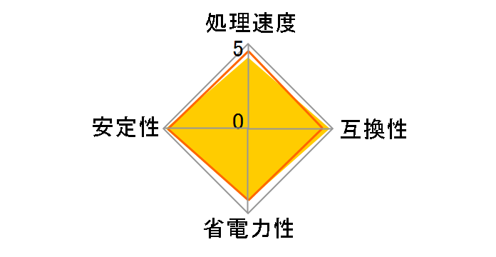 Celeron Dual-Core E1400 BOX�̃��[�U�[���r���[