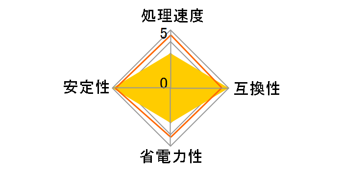Core 2 Duo E8300 �o���N�̃��[�U�[���r���[