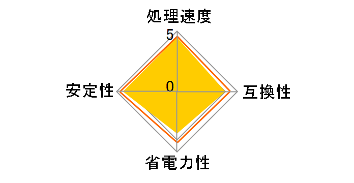 Core 2 Duo T9600 �o���N�̃��[�U�[���r���[