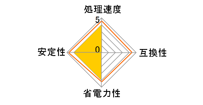 Core 2 Duo P9500 oÑ[U[r[