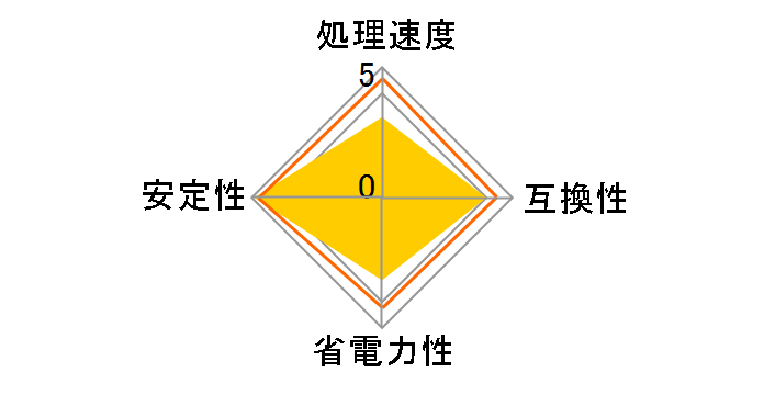 Pentium Dual-Core E5200 �o���N�̃��[�U�[���r���[
