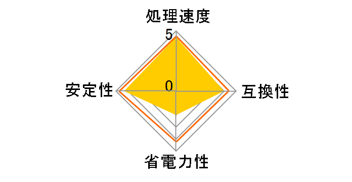 Athlon XP 3200+ SocketA �o���N�̃��[�U�[���r���[