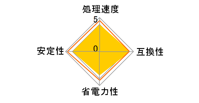Athlon XP 2400+ SocketA BOX�̃��[�U�[���r���[