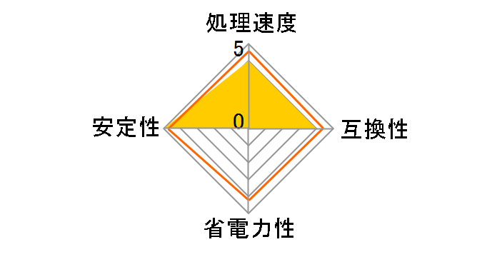 Athlon XP 2100+ SocketA BOX�̃��[�U�[���r���[