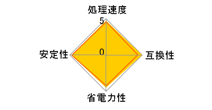 Athlon 64 3800+ Socket939 BOX�̃��[�U�[���r���[