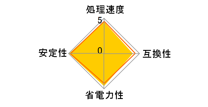 Athlon 64 3500+ Socket939 BOX�̃��[�U�[���r���[
