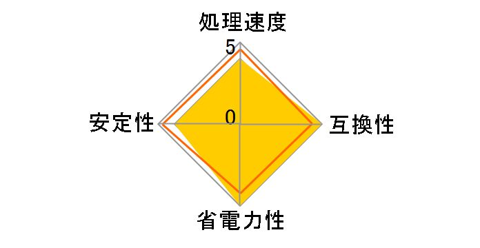 Athlon 64 3200+ Socket939 �o���N�̃��[�U�[���r���[