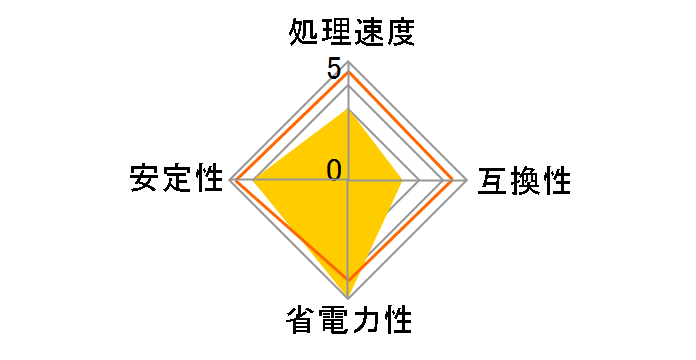 Geode NX 1750 SocketA �o���N�̃��[�U�[���r���[