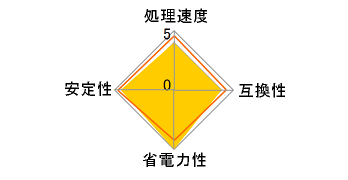 Turion 64 MT-34 �o���N�̃��[�U�[���r���[