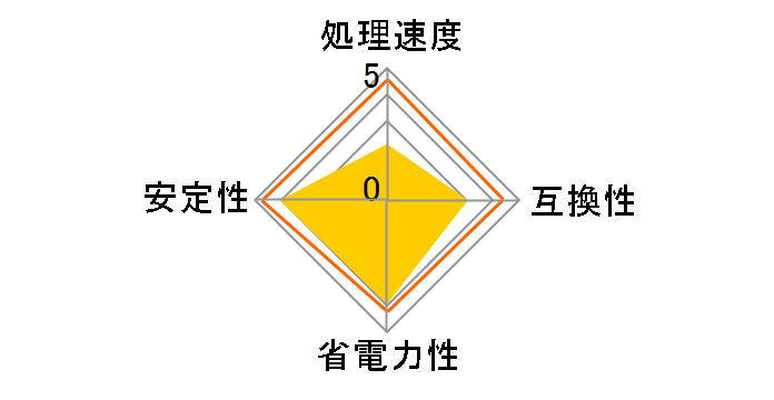 Athlon 64 3700+ Socket939 �o���N�̃��[�U�[���r���[