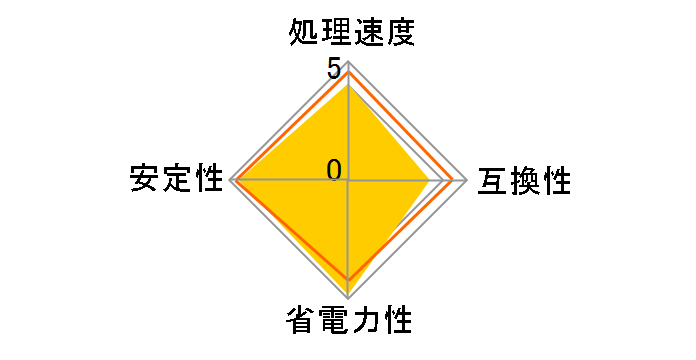 Athlon 64 X2 3800+ Socket939 �o���N�̃��[�U�[���r���[