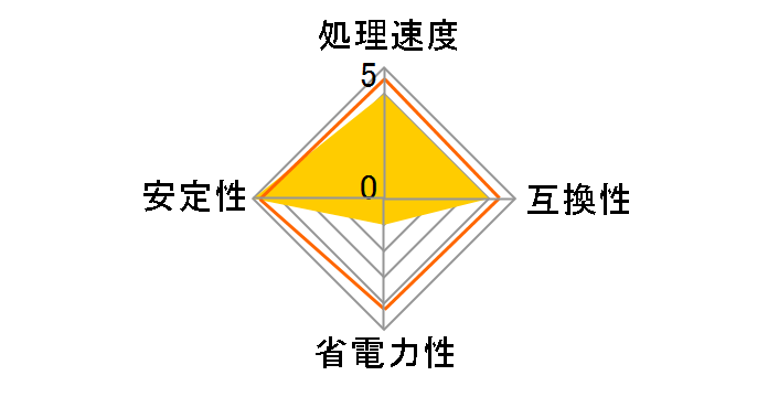 Opteron 152 Socket939 BOX�̃��[�U�[���r���[